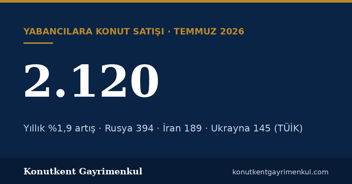 Yabancılara konut satışı Temmuz 2026’da %1,9 arttı: ilk sırada Rusya